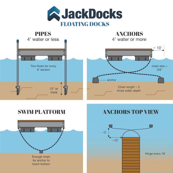 four different types of floating docks and how to use them for the water source in your home