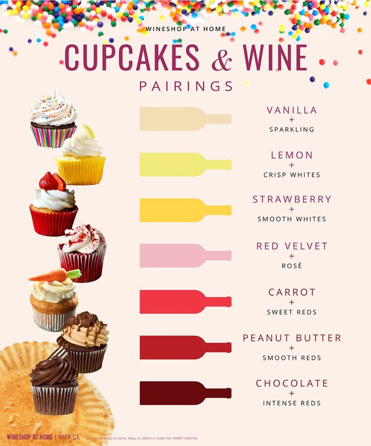 the cupcakes and wine pairing chart is shown with different flavors in each one