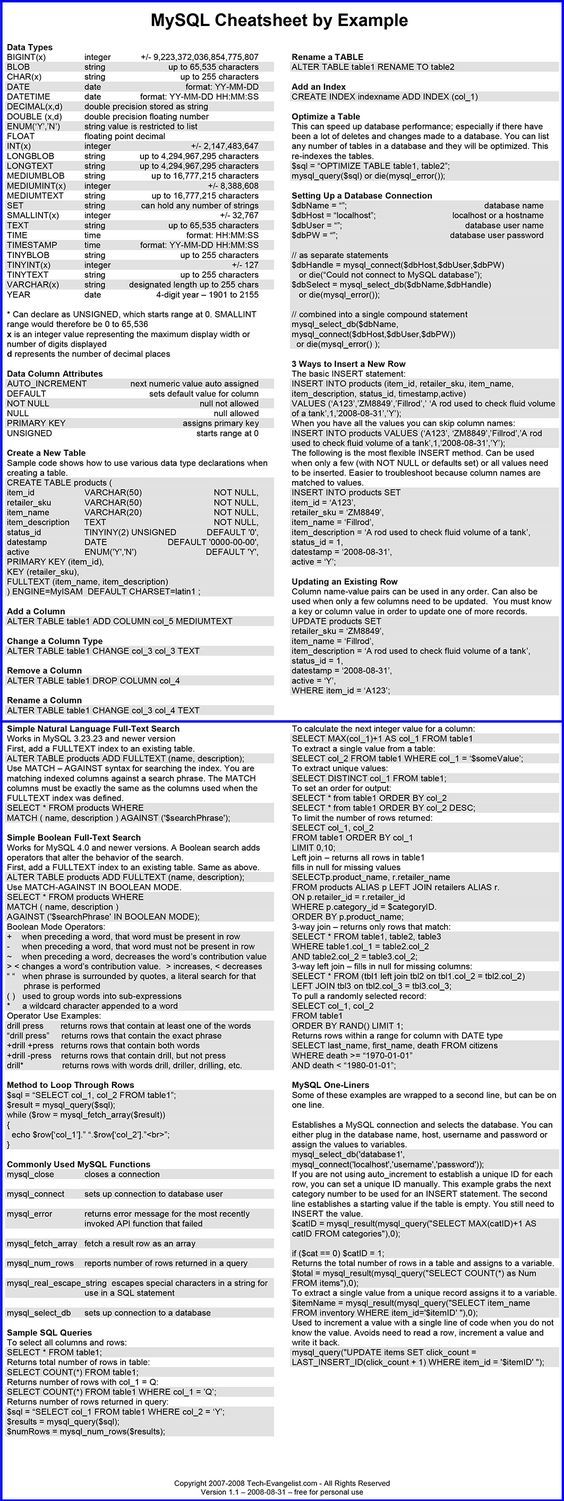 a blue and white document with the words mycll checker by example on it