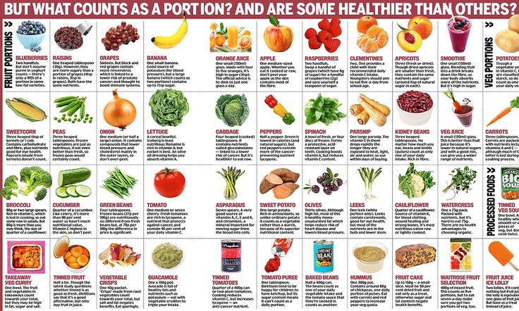 Should YOU be eating 7-a-day? As it's claimed we need SEVEN - not five - daily portions of fruit and veg, two contrasting views... Vegetable Serving Size, Nutrition Logo Ideas, Nutrition Aesthetic, Aesthetic Nutrition, Food Food Recipes, Change Habits, Fruit Nutrition, Serving Sizes, Nutrition Logo