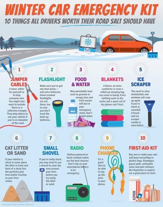 the winter car emergency kit is shown in this graphic, which shows how to use it