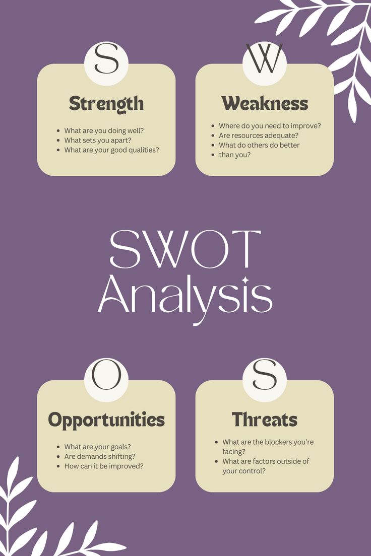 a poster with the words swot and other things in it