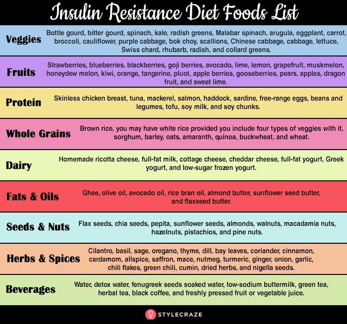 Insulin Resistance Diet: Useful Diet Tips To Prevent Diabetes Insulin Resistant Food List, Insulin Resistance Fasting, Type 2 Hormone Diet, Lower Insulin Levels Diet, Insulin Resistance Exercise, Insulin Sensitivity, Hormone Type 2 Diet, Insulin Resistance Food List, High Insulin Levels Diet