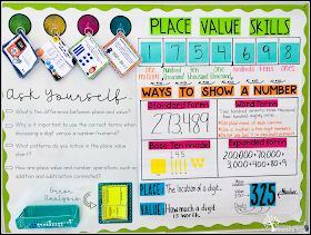 a bulletin board with numbers and place value skills