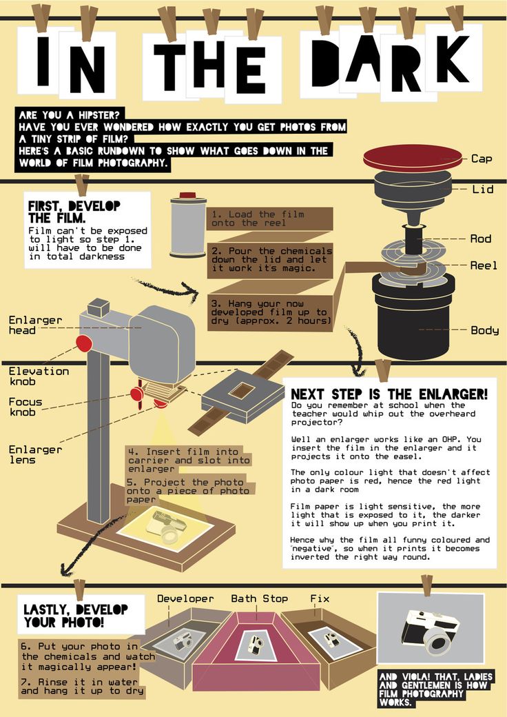 an info sheet with instructions on how to use the light bulb in the dark, and what