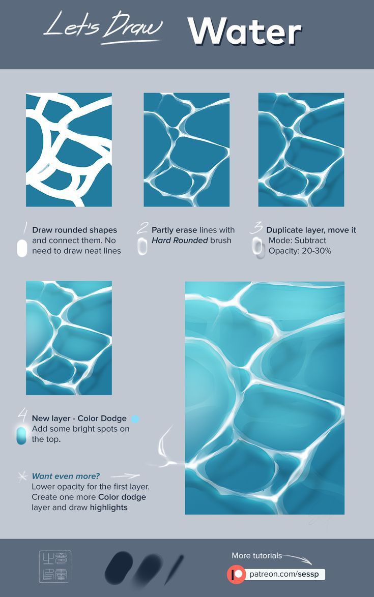 an info sheet showing different types of water