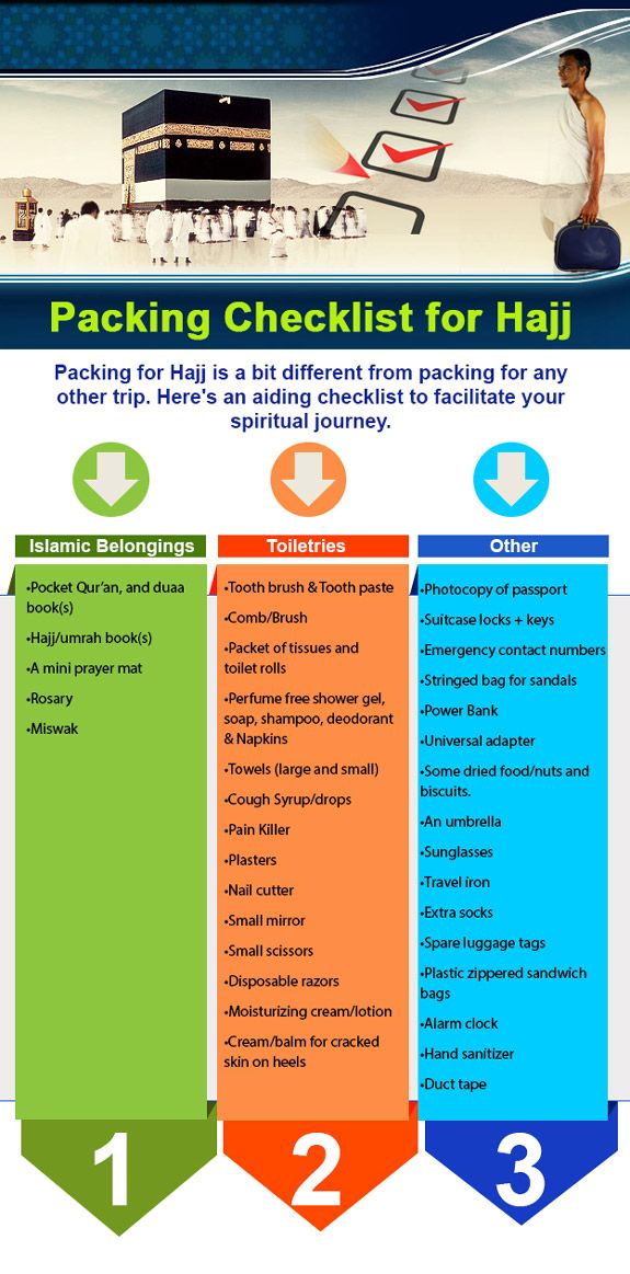 the packing checklist for haj is shown in this graphic above it's description