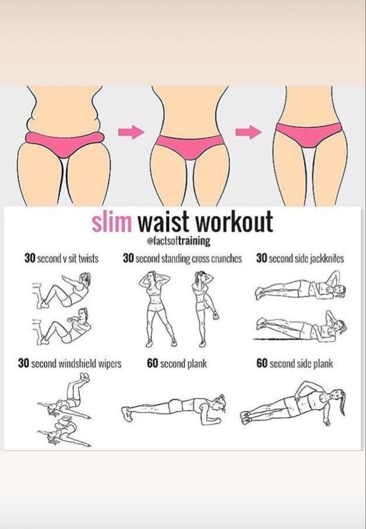 Slim waist workout Small Waist Workout, Motivasi Diet, Lower Belly Workout, Workout For Flat Stomach, Quick Workout Routine, Full Body Gym Workout, Workout Without Gym, Workout Chart, Bodyweight Workout Beginner