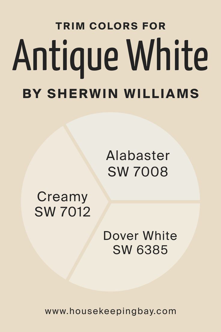 Best Trim Colors for Antique White SW 6119  by Sherwin-Williams Antique White Trim With White Walls, Antique White Walls With White Trim, Dover White Trim With White Walls, Sw Antique White Walls, Sw Antique White, Antique White Trim, Antique White Paint Colors, Antique White Paint Walls, Antique White Walls