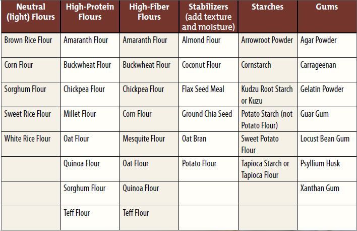 the table is full of different types of flours and flouring equipment, including flour mill