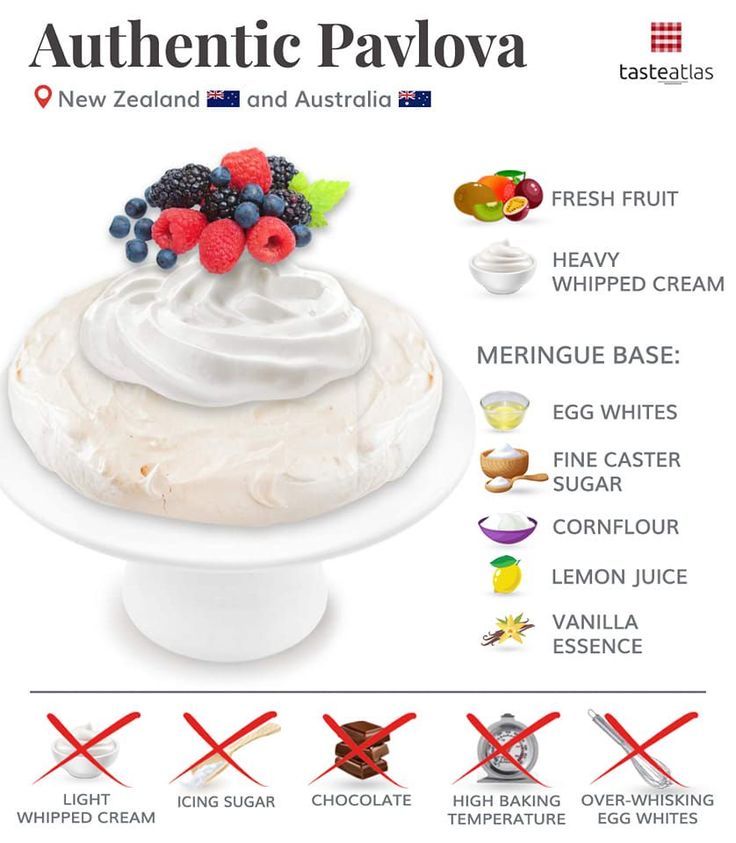 an info sheet describing the different ingredients for a cake with white frosting and berries on top