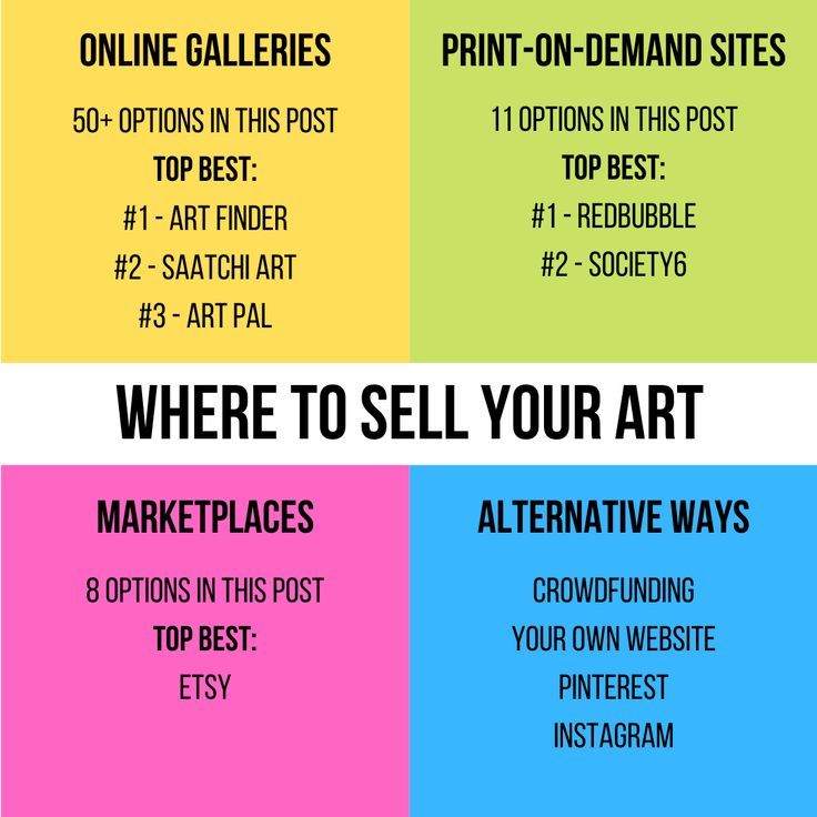 where to sell your art Painting For Selling, Selling Paintings Online, How To Start Selling Art Online, How To Sell Paintings, Where To Sell Art Online, How To Sell Art On Etsy, How To Sell Art Prints, Selling Art On Etsy, Marketing For Artists