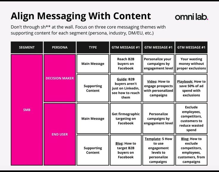 a table that has different types of content in the same language and numbers on it