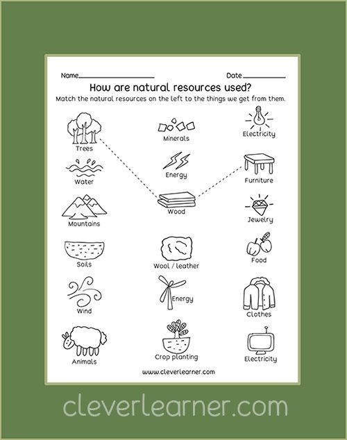 a poster with the words how are natural resources used to help students understand what they are doing