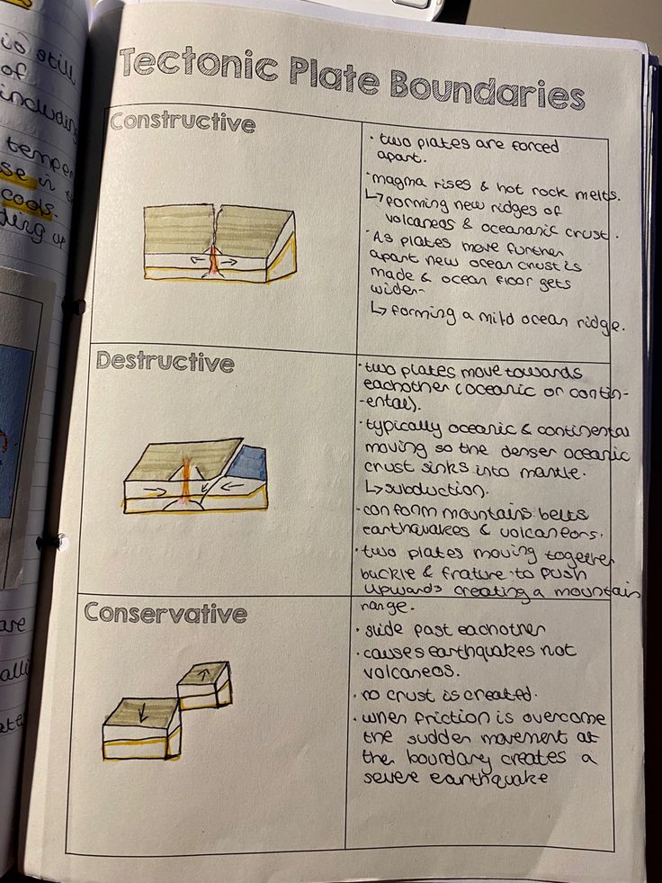 an open book with instructions on how to make bed wedges