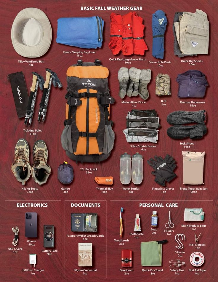 the contents of a backpack are displayed on a red background with information about what it's like to pack