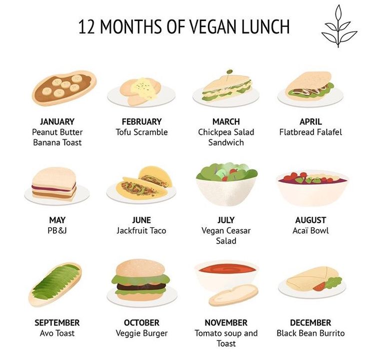 the 12 months of vegan lunch is shown in this chart, which includes different types of