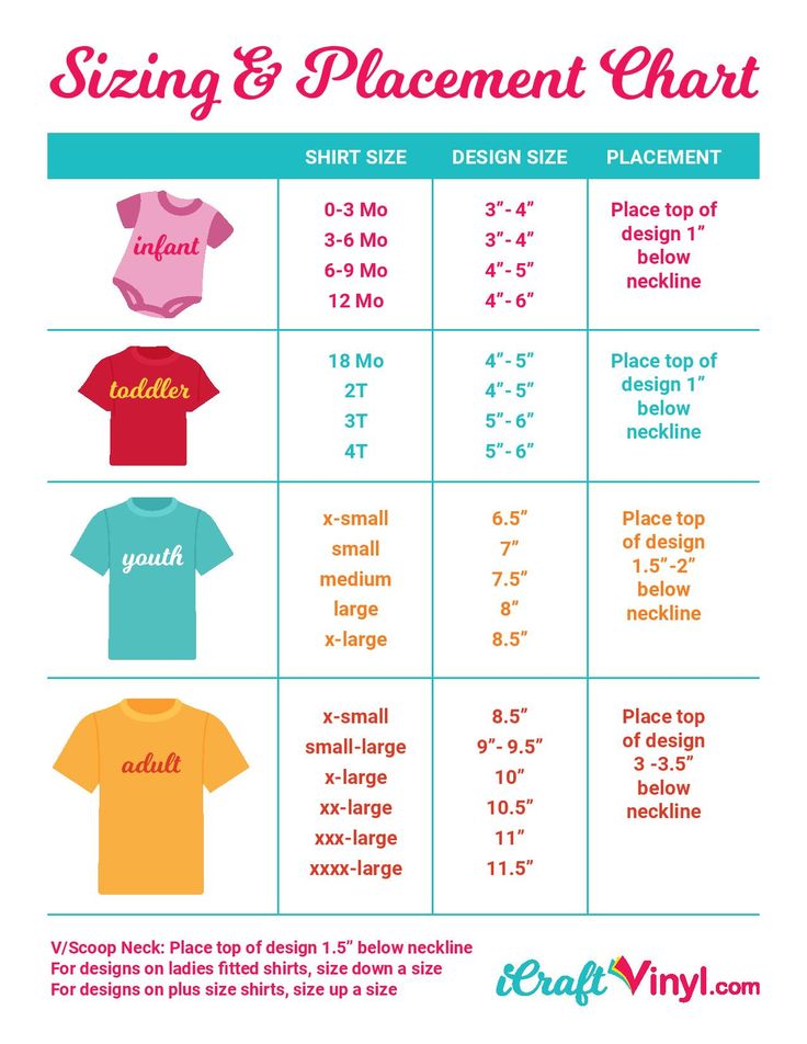 the sewing chart for sizes and placement