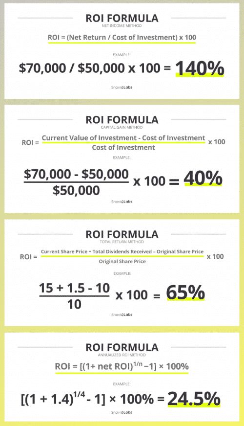 🔥 Get rich with these hot cryptocurrencies! Discover which digital coins are trending and have the potential for massive gains. 💸 Marketing Terms, Business Statistics, Accounting Education, Business Strategy Management, Marketing Statistics, Marketing Hacks, Digital Communication, Startup Business Plan, Business Checklist