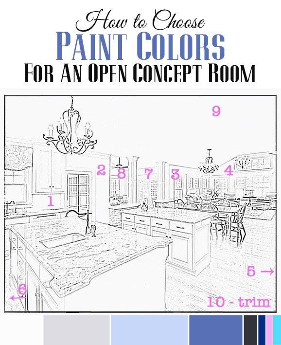 an open concept room is shown in blue and white colors with the words how to choose paint colors for an open concept room