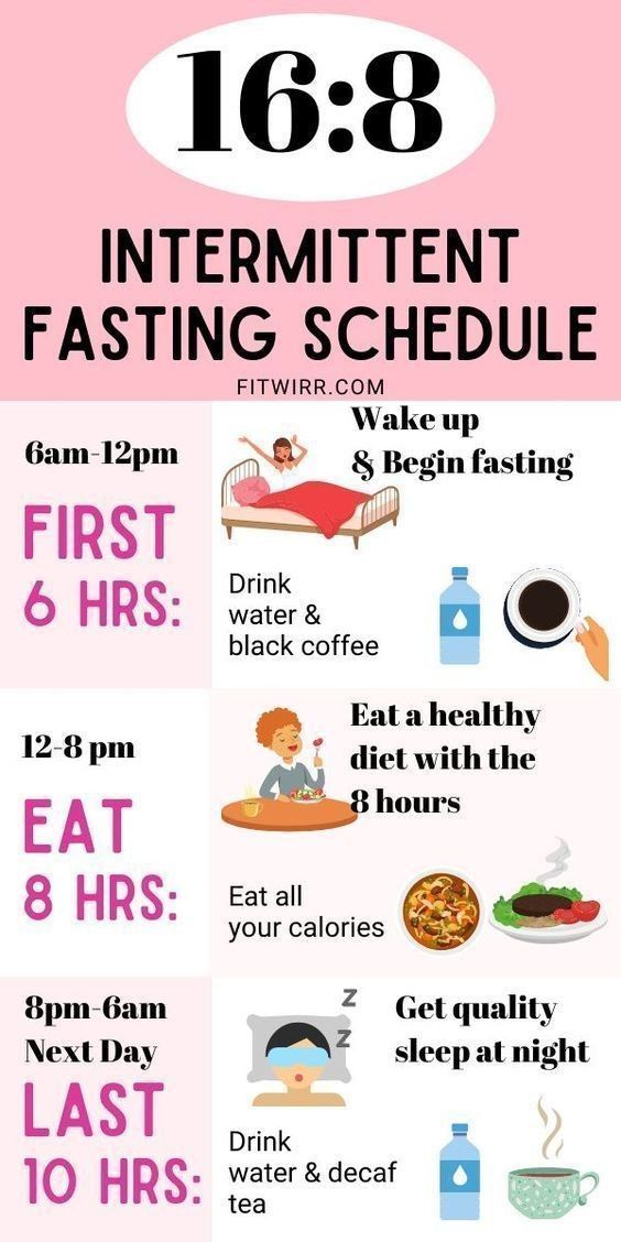 If Diet, Intermittent Fasting Schedule, Fasting Schedule, Fasting Plan, 16/8 Fasting, Motivasi Diet, Intermittent Fasting Diet, Baking Soda Beauty Uses, Resep Diet