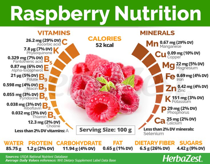 Raspberry is an extremely popular and versatile fruit that also offers many health benefits. Read on to learn more about raspberry, from its nutritional content and medicinal properties to its history and traditional uses. Health Benefits Of Raspberries, Raspberry Nutrition Facts, Benefits Of Raspberries, Raspberries Benefits, Raspberry Health Benefits, Raspberry Benefits, Glucose Metabolism, Tomato Nutrition, Calendula Benefits