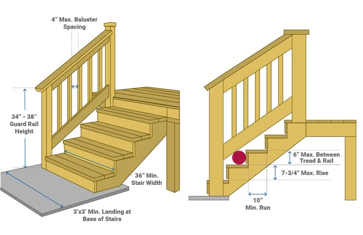 the steps and railings are labeled with measurements