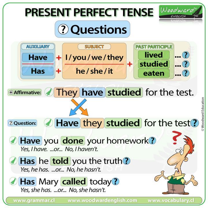 two different types of present perfect tenses with the same person in each language, and one