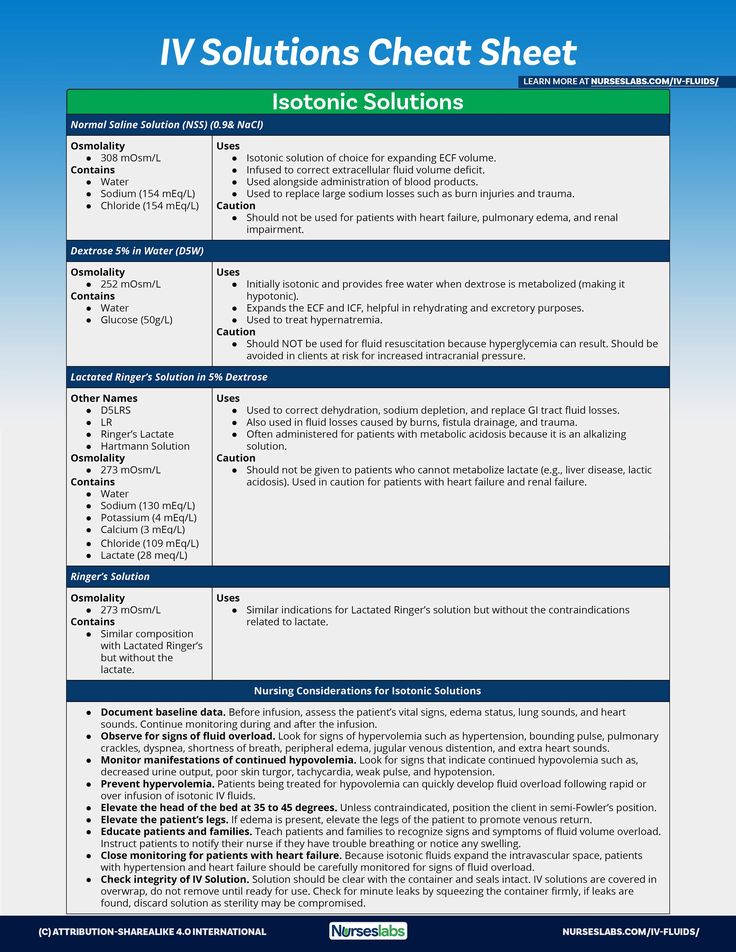 a blue and white poster with the words iv solution sheet