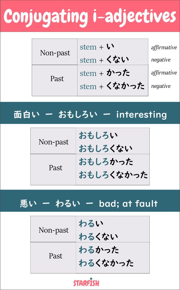 two different types of japanese characters with the words conjugating i - adjects