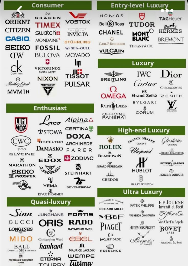 Luxury Brand Pyramid, Unique Logo Design Ideas, Cool Watches For Men, Money Clothing, Luxury Brand Names, Fancy Watches, Logo Design Ideas, Luxury Watch Brands, Fashion Vocabulary