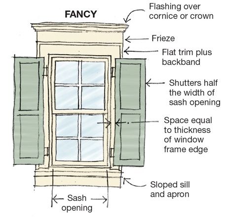 an open window with the words fancy on it and labeled in english, french or german