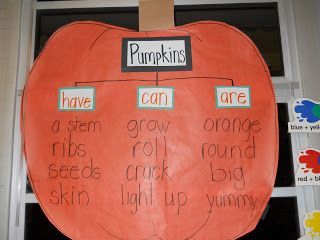 a bulletin board with words written on it and an apple cut out to spell pumpkins