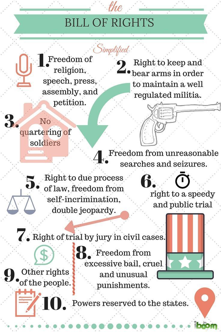 the bill of rights is shown in this graphic, which shows how to use it