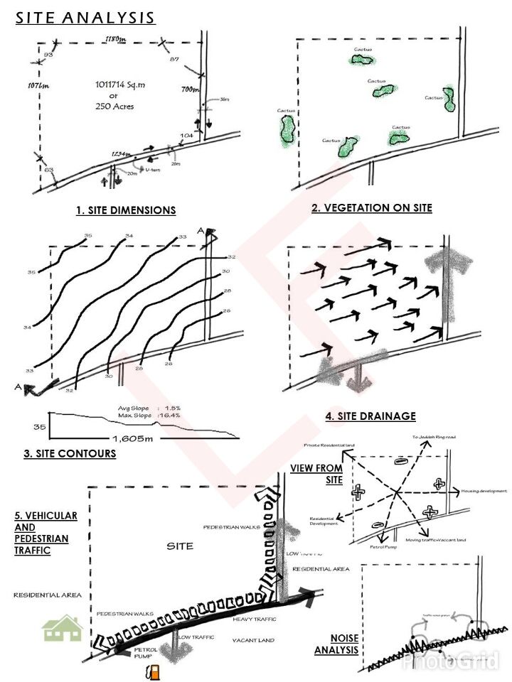 the diagram shows how to use different types of lines and shapes for an architectural project