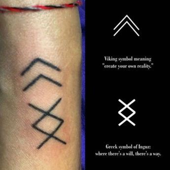 an image of a wrist tattoo with symbols on it