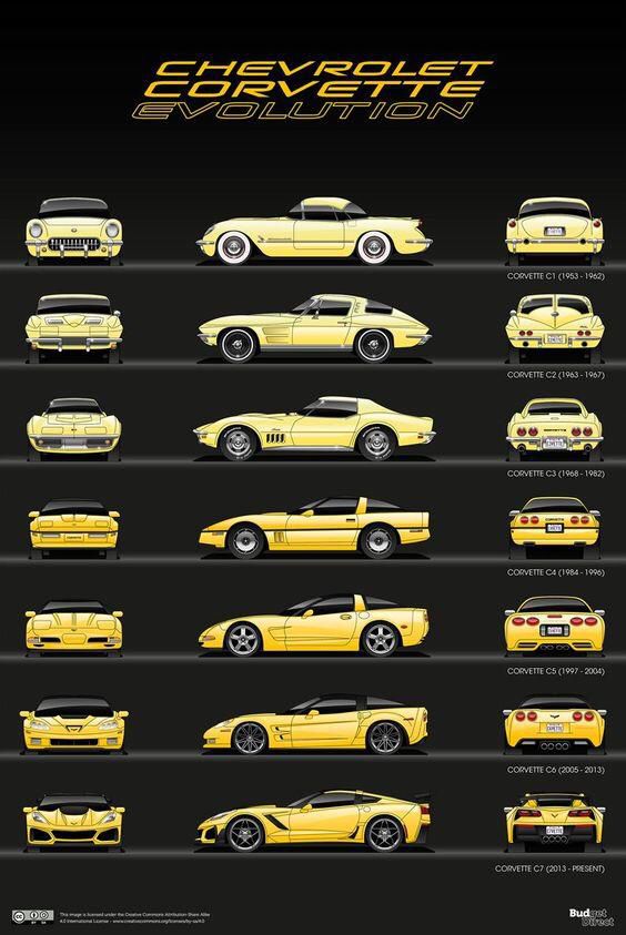 the evolution of chevrolet's cars from 1970 to present in an advertise