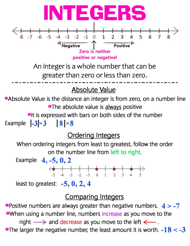 a number line with numbers on it