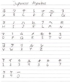 the japanese alphabet is written in cursive writing and it looks like an old book