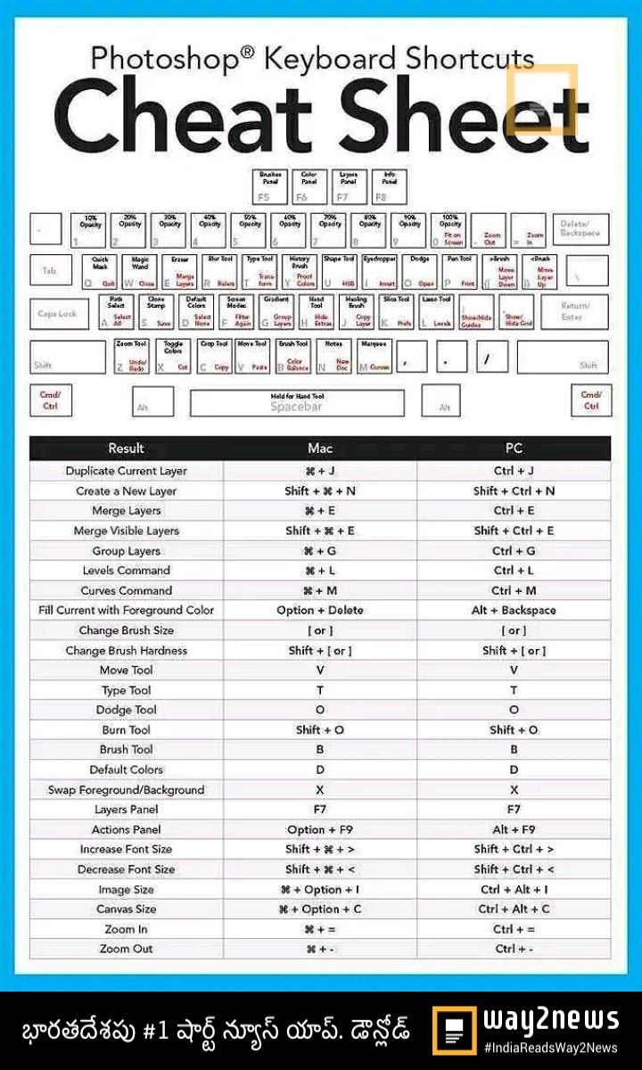 the keyboard shortcuts are shown in black and white, with red letters on it