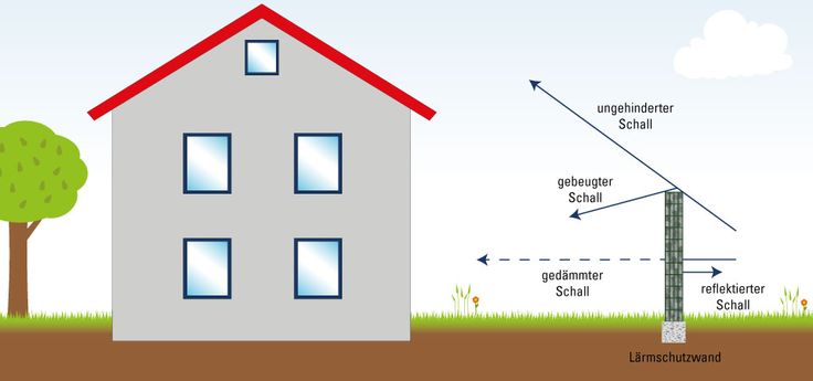 an image of a house with different parts labeled in the front and side, on top of