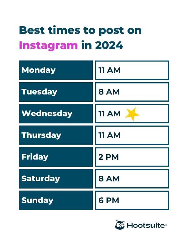 the best times to post on instagram in 2020