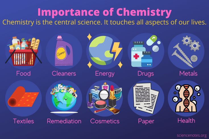 an image of science related items that are important to the environment and how they work