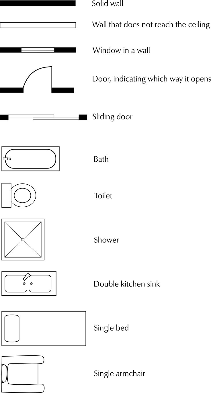 the diagram shows different types of furniture and their functions to make it look like they have been