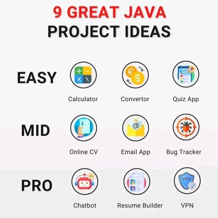 the 9 great java project ideas for beginners to use in web design and development