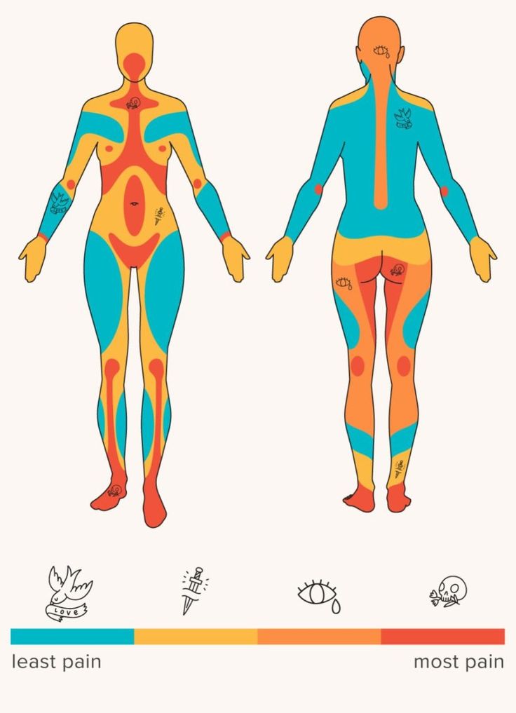 an image of a man and woman's body with different colored areas on them