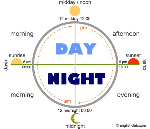 a poster with the words day and night in different languages, including one that reads'some prepositions of time '