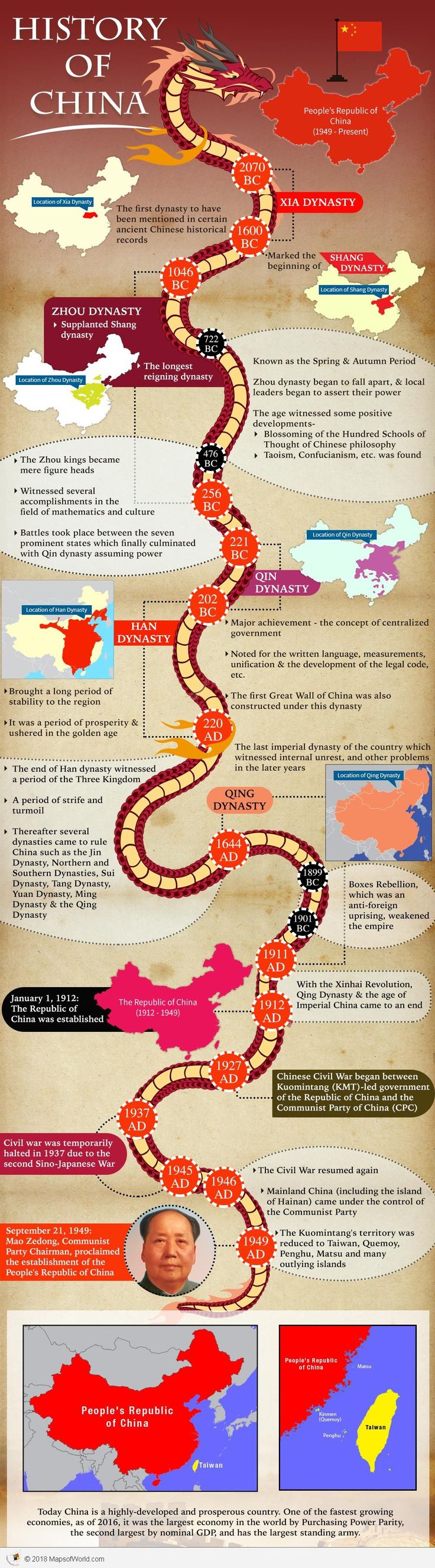 the history of china's great wallpapers infographical poster - click to enlarge