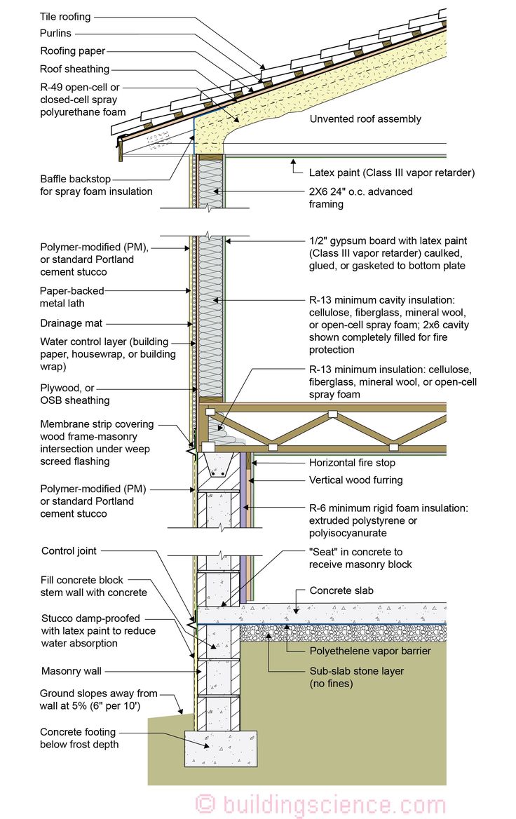 an image of the structure of a house with its details and description on it's side