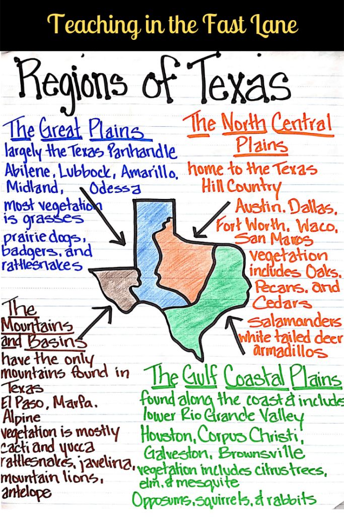 the texas map is shown with words and pictures on it, as well as some other things